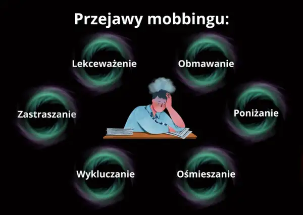 Ilustracja przedstawia schemat przejawów mobbingu: lekceważenie, obmawianie, poniżanie, ośmieszanie, wykluczanie, zastraszanie. W centrum siedzi przygnębiony pracownik.